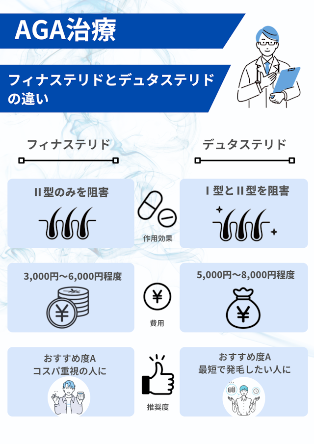 フィナステリドとデュタステリドの違い比較表