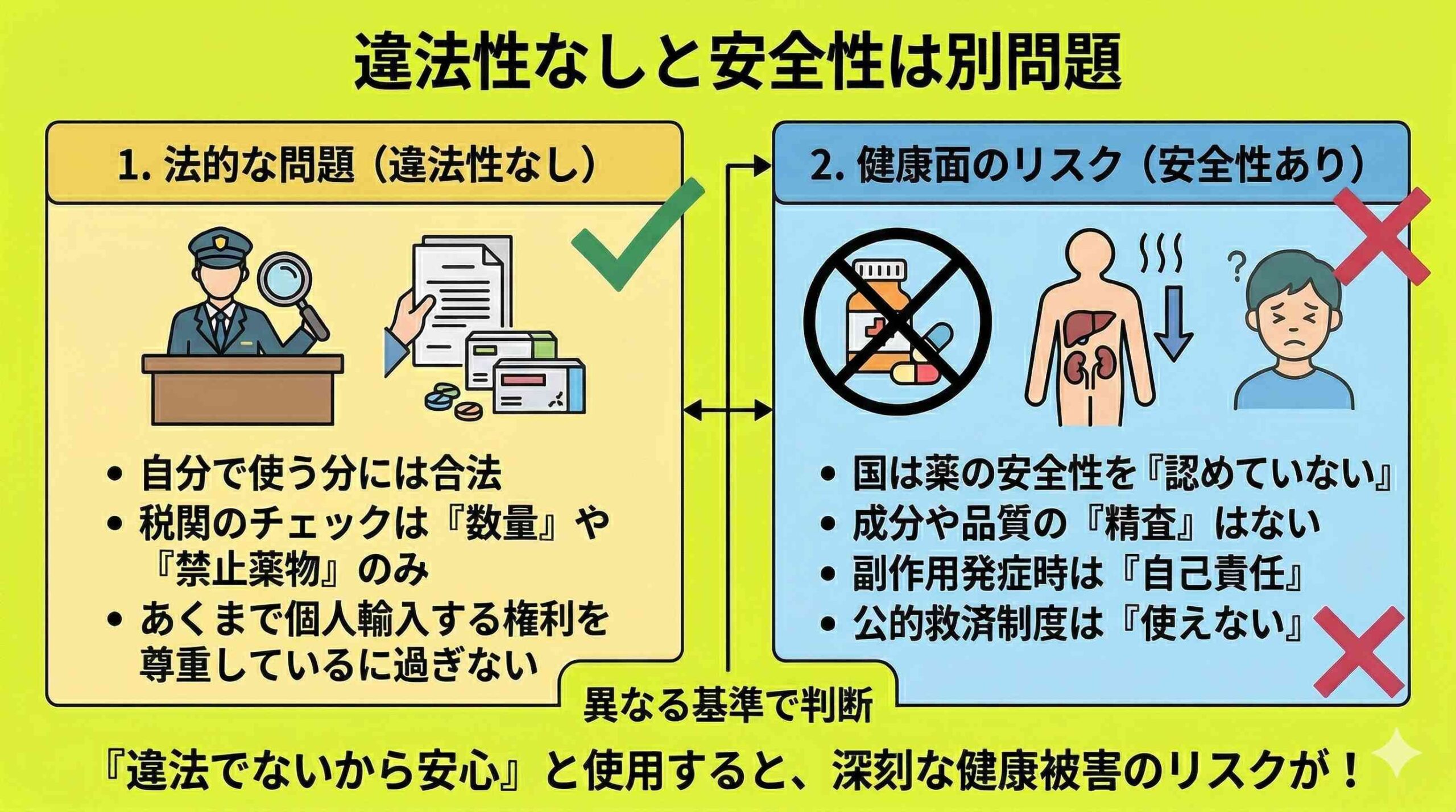 違法性なしと安全性は別問題