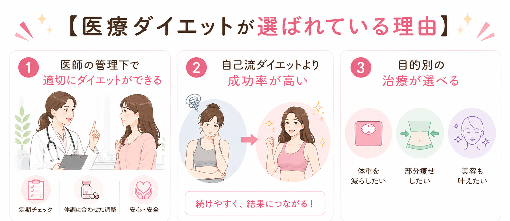 医療ダイエット おすすめ‗選ばれている理由