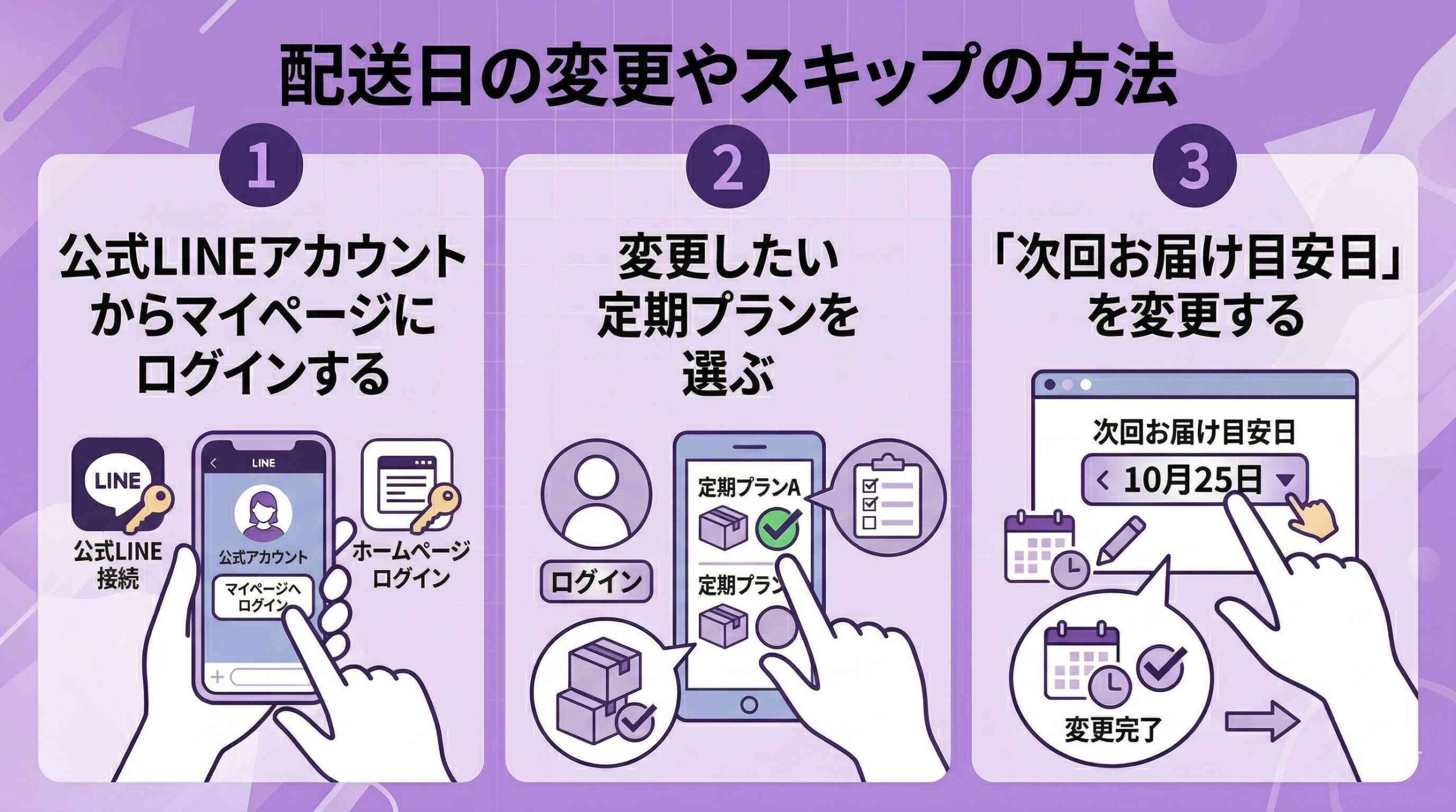 配送日の変更やスキップの方法