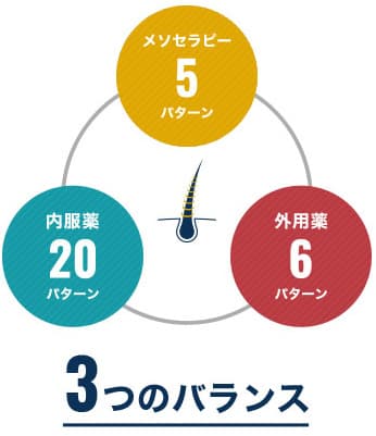 駅前AGAクリニック オーダーメイド